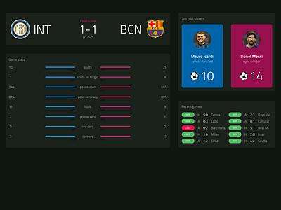 Football Scores