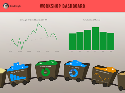 Santa's Workshop Dashboard adobexd charts clean clear dashboard dataviz design illustration material simple supply chain ui ux