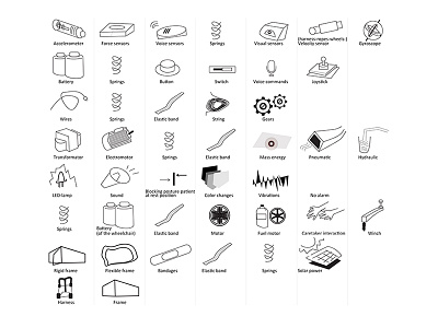 A Morphological Map