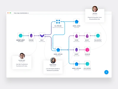 Visual Apache Spark analytics apache big data browser gems platform saas spark ui ux workflow