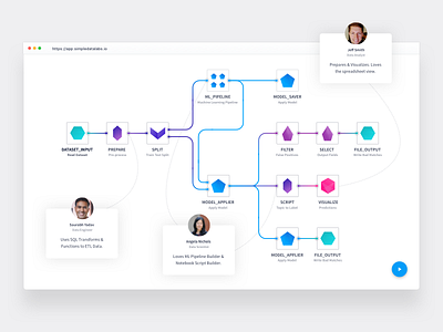 Visual Apache Spark