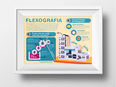 Flexography Infographic flexography graphic design infographic printing