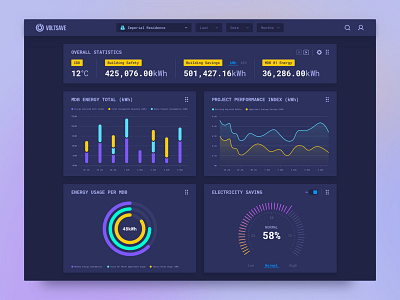 Voltsave Smart House Dashboard