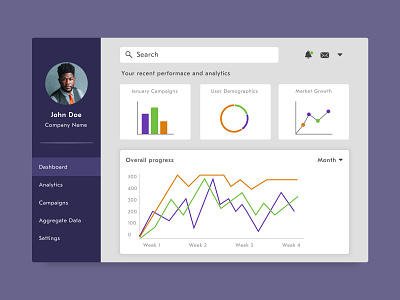 Daily UI 018 Analytics Dashboard 018 analytics dashboard daily ui daily ui 018 dashboard