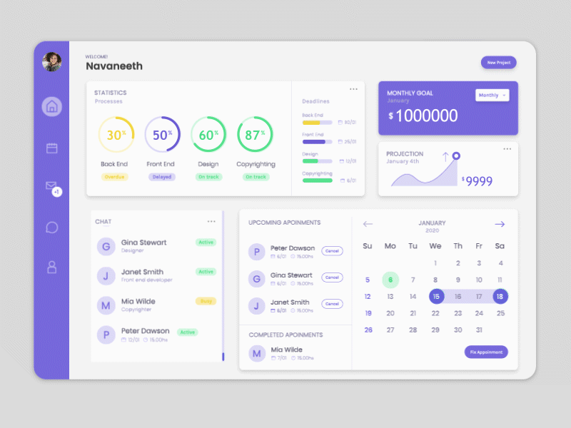 Admin panel dashboard