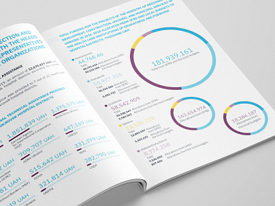 Report Design for UNDP in Ukraine