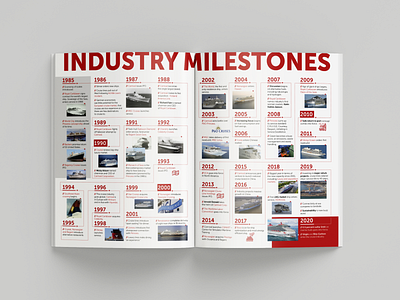 Timeline Infographic for Cruise Industry News Quarterly Magazine adobe illustrator cruise design infographic magazine print layout timeline