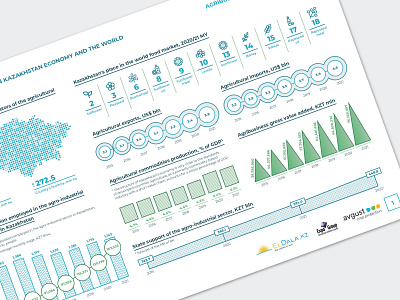 Infographic Report adobe illustrator adobe indesign agribusiness data visualization diagram infographic map print layout