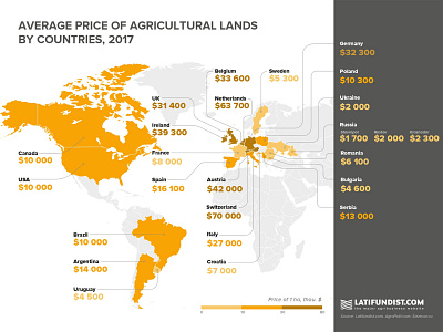 Infographic - Average Price of Agricultural Lands by Countries adobe illustrator agriculture industry data visualization infographic map pitch deck presentation design presentation layout print layout report