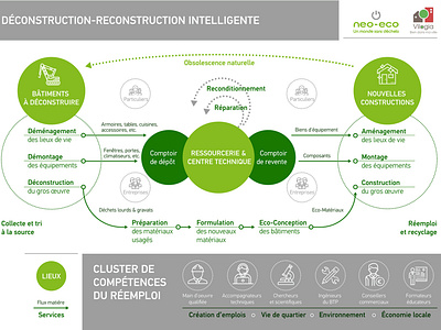 Diagram for Brochure adobe illustrator brochure diagram infographic print layout report typography