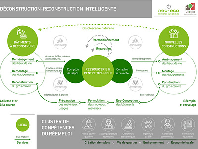 Diagram for Brochure