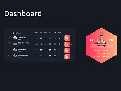 Footbar branding digital design football football dashboard football tech football technology football ui graphic design mobile sport tech sports sports tech sports technology ux ui