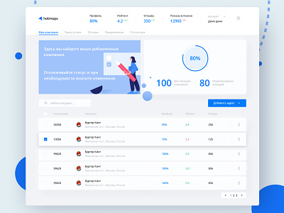 Redesign dashboard