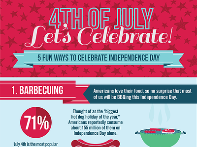 Fourth of July Infographic graphic design holiday holidays independence day infographic july 4th