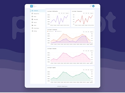 Dashboard Chart Layout chart dashboad dashboard app dashboard design dashboard ui layout layout design