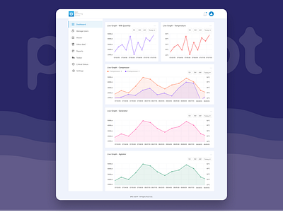 Dashboard Chart Layout