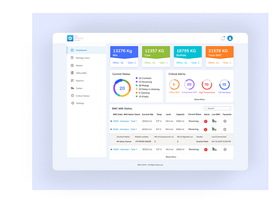 Milk Storage Monitoring System chart dairy dashboad dashboard design dashboard ui grap indicator milk statistics