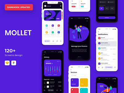 MOLLET - Wallet app UI Kit bank bank app bank card bank ui banking clean ui dark ui darkmode finance finance app lightmode mobile app ui ui design ui kit ui ux user interface wallet wallet app wallet ui