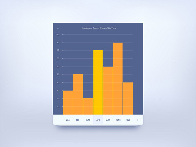 Bar Chart 3d bar chart illustrator tutorial vector