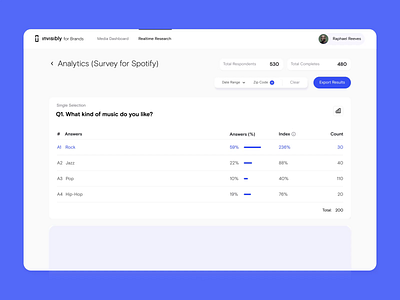 Invisibly — B2B Analytics analytics animation app dashboard design light mode motion graphics ui ux web app web design