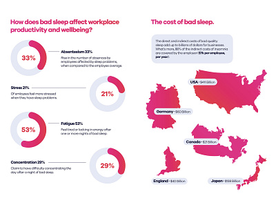 Bad Sleep Dataviz