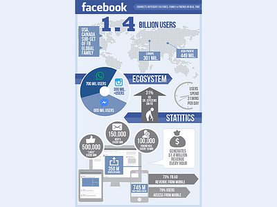 Infographic Design