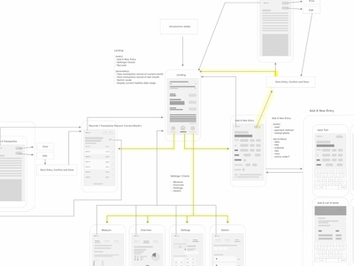 Expense Tracker - Flow