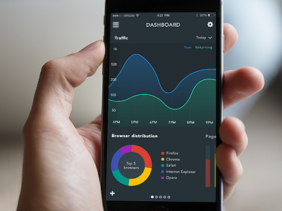 Analytics Dashboard analytics app browser device graph ios mobile pie ui ux