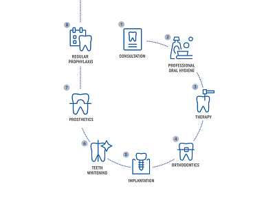 Odontology icons dentistry icons odontology teeth