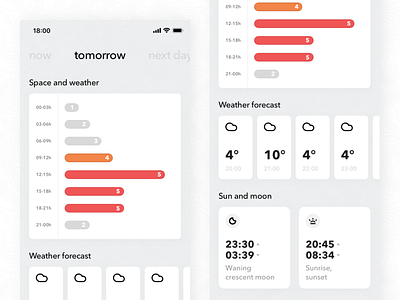 hello aurora, forecast view android app application aurora design feed ios minimal ui weather weather forecast