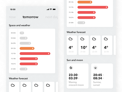 hello aurora, forecast view