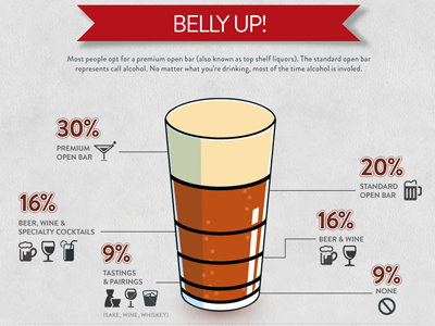 Kapow Infographic Trends Drinks beer drinks infographic