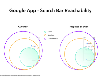 Google App Reachability app google reachability redesign ux