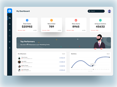 My Dashboard app dashboard app dashboard design dashboard template dashboard ui design digital dribbble explore minimal ui ui design uiux ux web webpage design website design