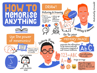 How to memorise anything, scribing illustration portrait scribing sketching visual note taking visual recording