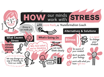 How our minds work with STRESS character design covid 19 design facilitation drawing illustration portrait scribing sketching visual note taking visual recording