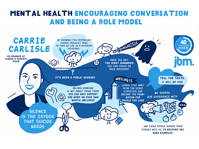 Scribing about mental health drawing illustration portrait scribing visual note taking visual recording