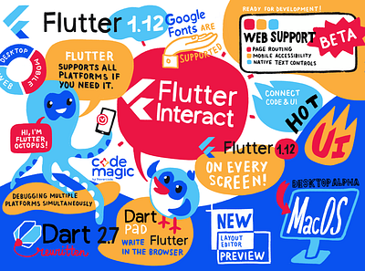 Flutter interact visual notes design drawing flutter google illustration scribing sketching visual notes