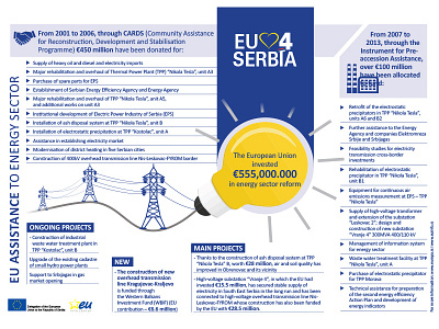 04 concept electricity energy eu european union infographic infographic design