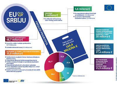 06 concept eu european union igor sandic infographic infographic design ipa