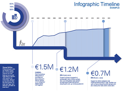 08 chart concept economic graphics infographic infographic design statistics timeline