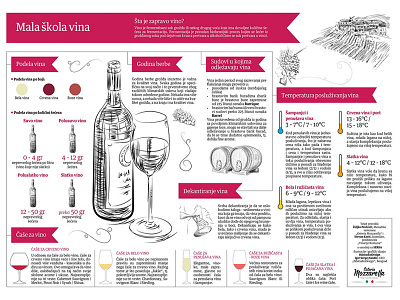 Skola Vina concept idea illustartion infographic infographic design school vine vine glasses vine sort