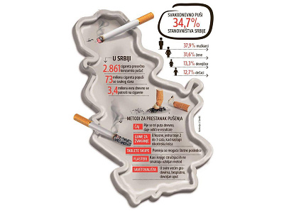 Smoking chart concept graphics infographic infographic design researching smoking statistics timeline