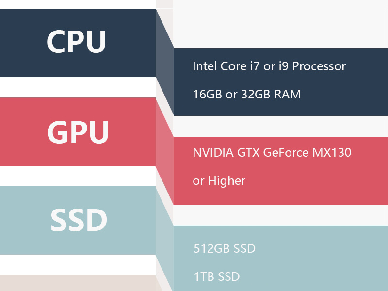 Best Specs For Video Editing by My Laptop Guide on Dribbble