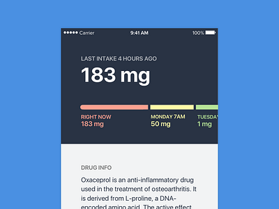 Drug half life tracker intake medical medicine mg