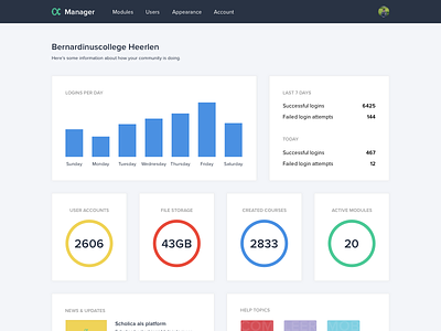 A new Dashboard charts dashboard graph management overview portal