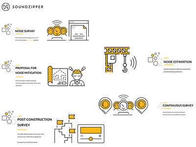 Soundzipper branding design illustrator mobile responsive ui ux web website