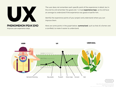 UX Marcel Bozza Top user experience