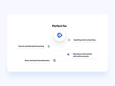 Perfect for features landing page section sketch ui website