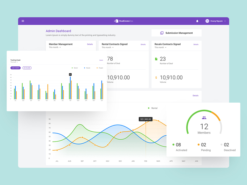 Red Admin Dashboard by Hoang on Dribbble